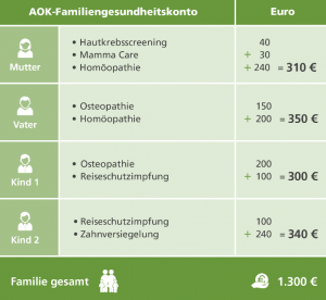AOK Hessen Infografik _16